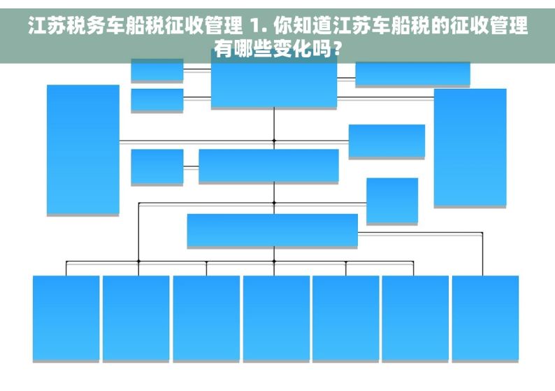 江苏税务车船税征收管理 1. 你知道江苏车船税的征收管理有哪些变化吗？